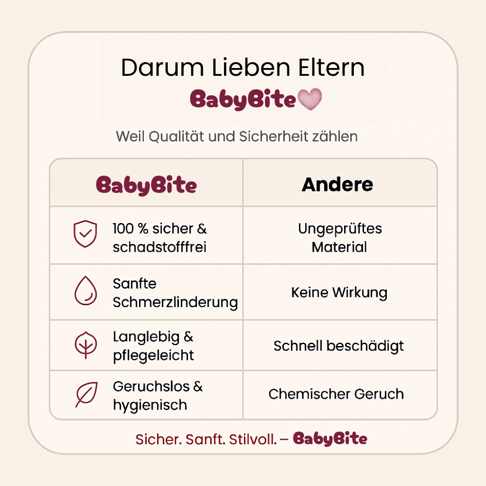 BabyBite - Nicht nur zum Kauen. Zum Durchatmen.